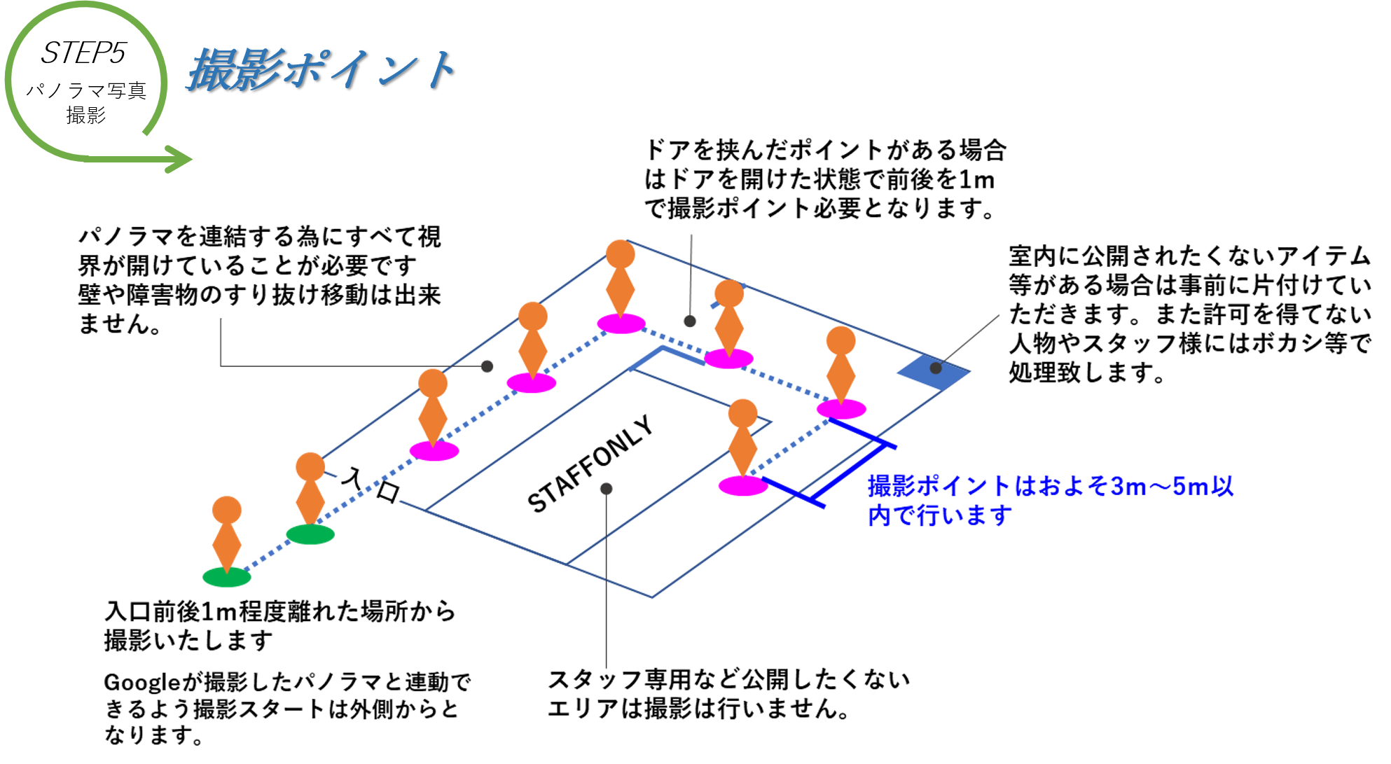 撮影ポイント