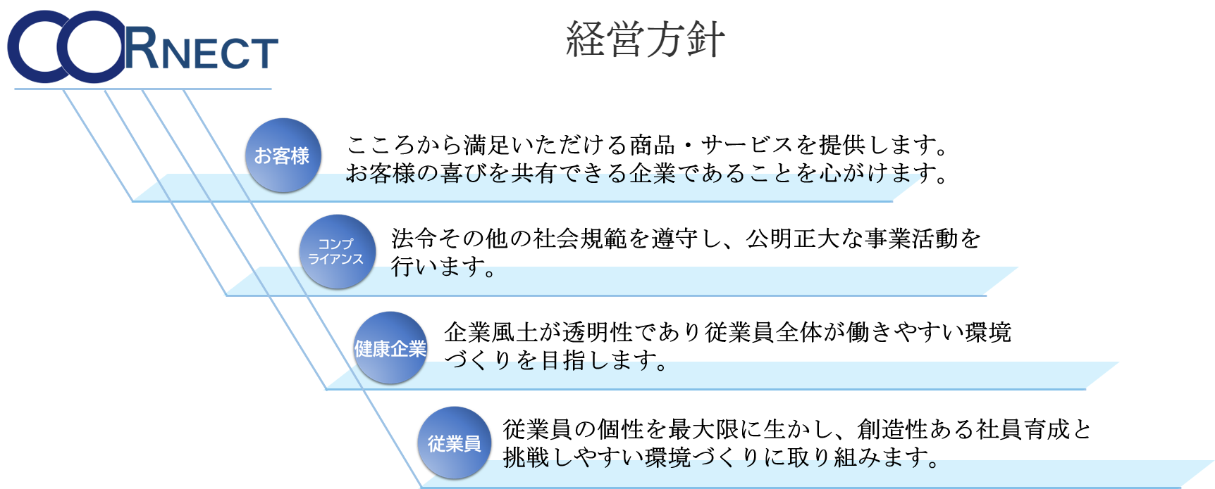 経営方針